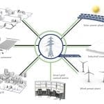 nal-smart-grid-header